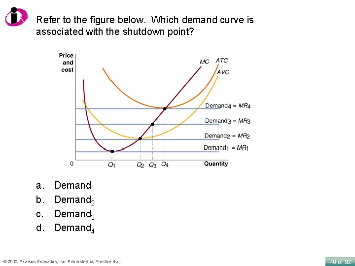 Refer to the figure below. Which demand curve is associated with the shutdown point?
