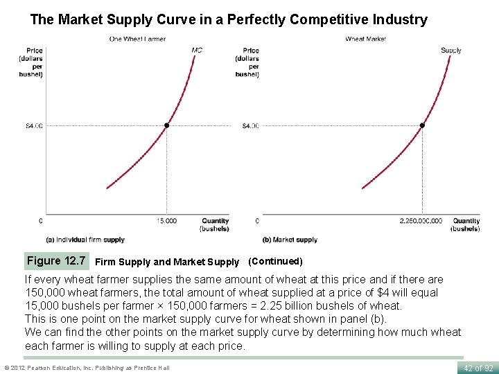 The Market Supply Curve in a Perfectly Competitive Industry Figure 12. 7 Firm Supply