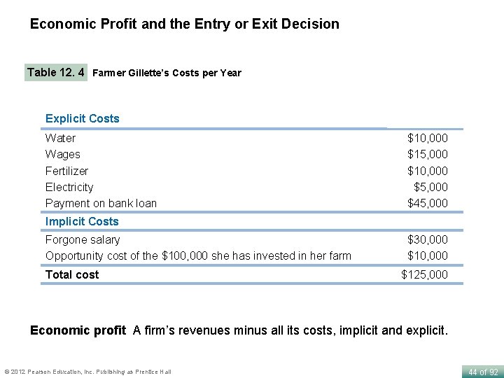 Economic Profit and the Entry or Exit Decision Table 12. 4 Farmer Gillette’s Costs