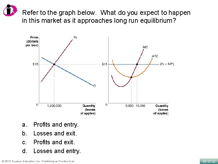 Refer to the graph below. What do you expect to happen in this market