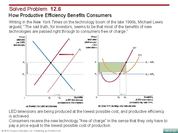 Solved Problem 12. 6 How Productive Efficiency Benefits Consumers Writing in the New York