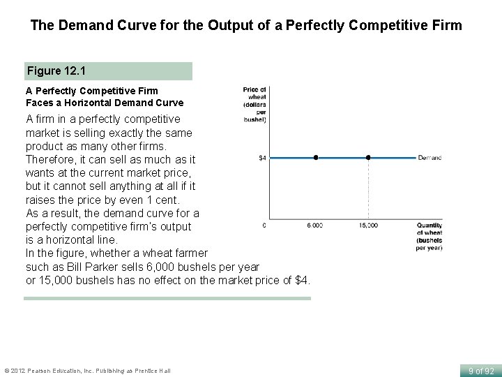 The Demand Curve for the Output of a Perfectly Competitive Firm Figure 12. 1