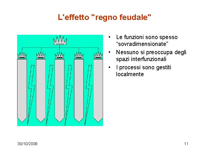 L'effetto "regno feudale" • Le funzioni sono spesso “sovradimensionate” • Nessuno si preoccupa degli