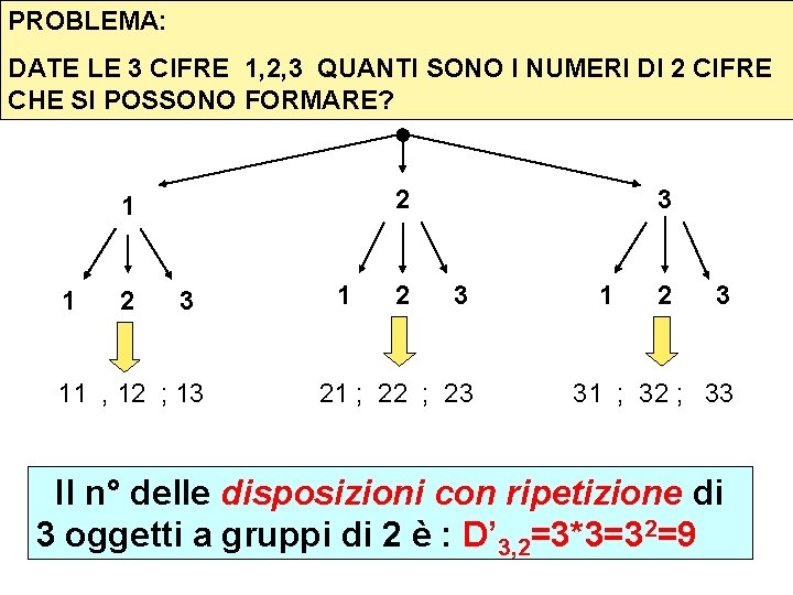 PROBLEMA: DATE LE 3 CIFRE 1, 2, 3 QUANTI SONO I NUMERI DI 2 PROBLEMA: DATE LE 3 CIFRE 1, 2, 3 QUANTI SONO I NUMERI DI 2