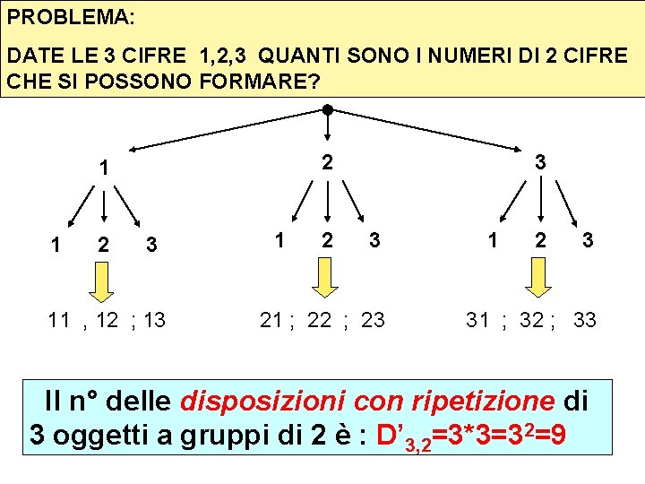 PROBLEMA: DATE LE 3 CIFRE 1, 2, 3 QUANTI SONO I NUMERI DI 2