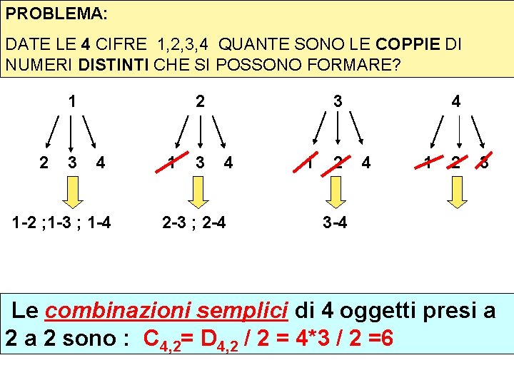 PROBLEMA: DATE LE 4 CIFRE 1, 2, 3, 4 QUANTE SONO LE COPPIE DI PROBLEMA: DATE LE 4 CIFRE 1, 2, 3, 4 QUANTE SONO LE COPPIE DI