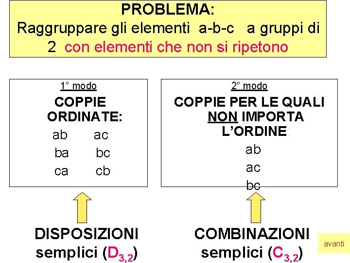 PROBLEMA: Raggruppare gli elementi a-b-c a gruppi di 2 con elementi che non si PROBLEMA: Raggruppare gli elementi a-b-c a gruppi di 2 con elementi che non si
