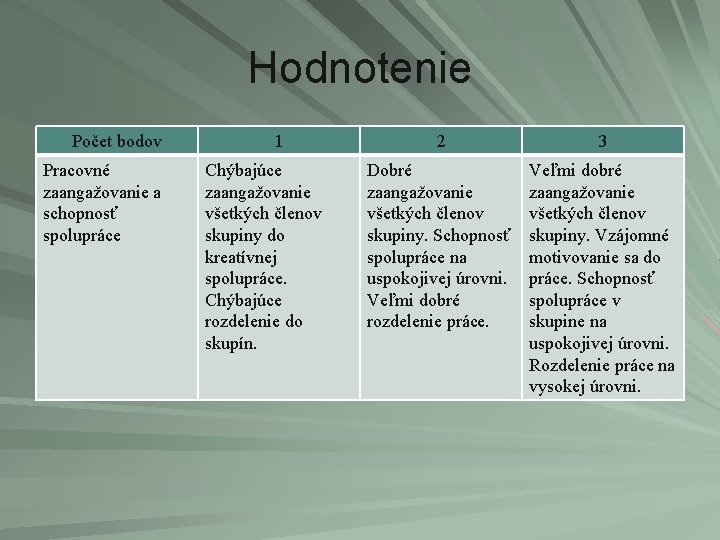 Hodnotenie Počet bodov Pracovné zaangažovanie a schopnosť spolupráce 1 Chýbajúce zaangažovanie všetkých členov skupiny