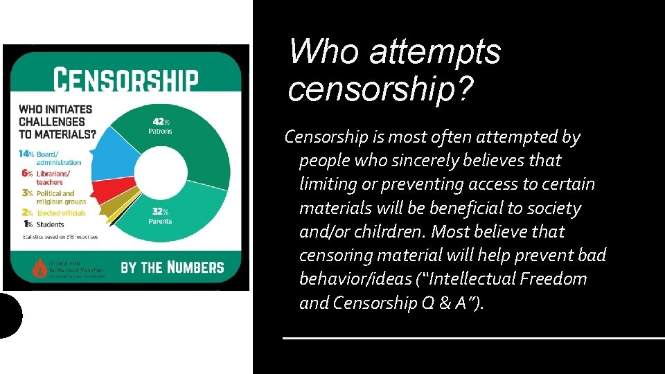 CENSORSHIP Bountiful High School Library This Photo by
