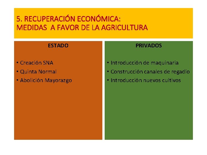 5. RECUPERACIÓN ECONÓMICA: MEDIDAS A FAVOR DE LA AGRICULTURA ESTADO • Creación SNA •