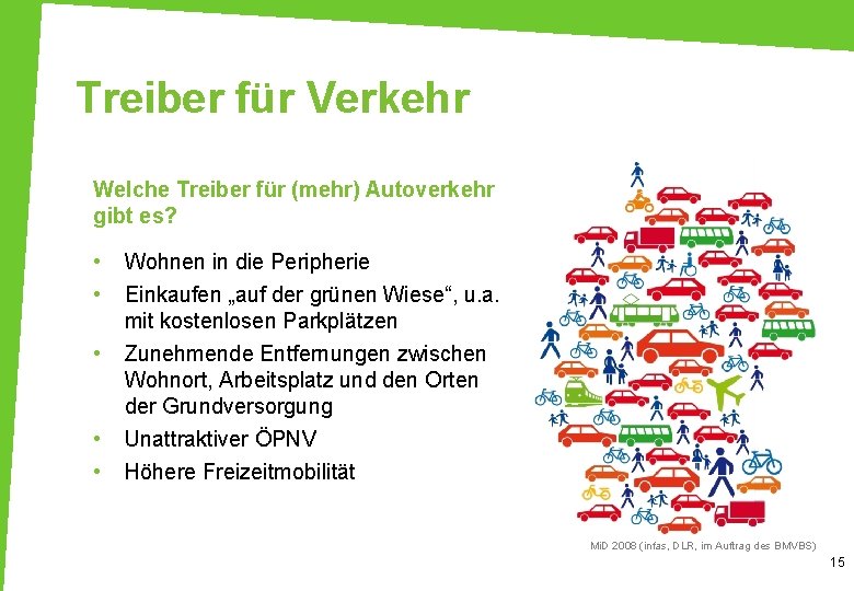 Treiber für Verkehr Welche Treiber für (mehr) Autoverkehr gibt es? • • • Wohnen