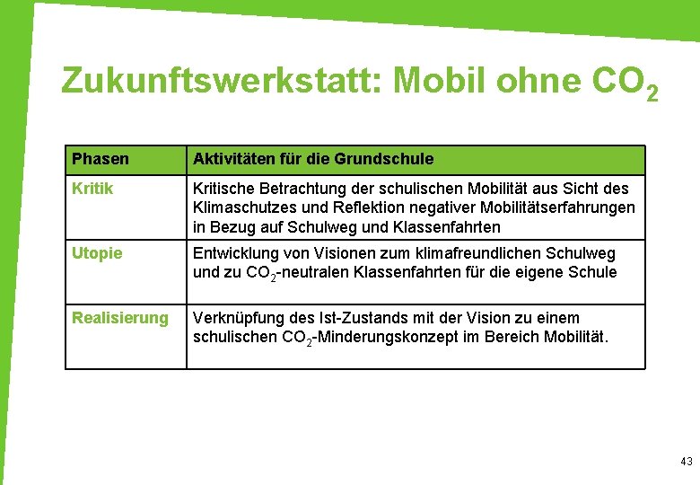 Zukunftswerkstatt: Mobil ohne CO 2 Phasen Aktivitäten für die Grundschule Kritik Kritische Betrachtung der