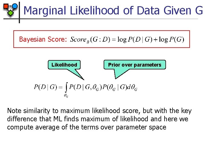 Marginal Likelihood of Data Given G Bayesian Score: Likelihood Prior over parameters Note similarity