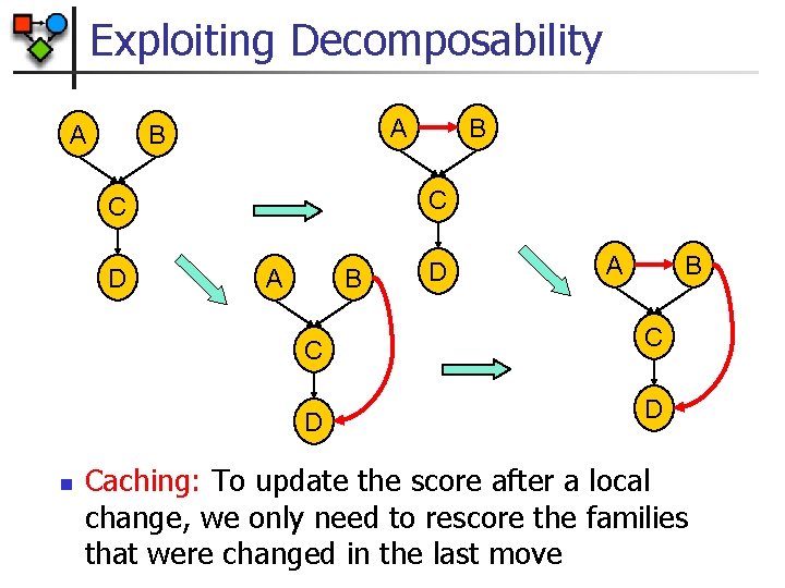 Exploiting Decomposability A A B C C D n B A B D A