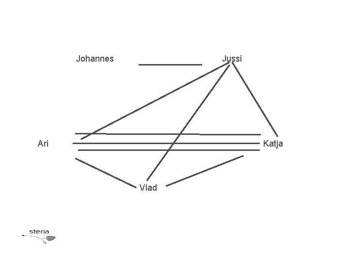 Johannes Jussi Ari Katja Vlad 