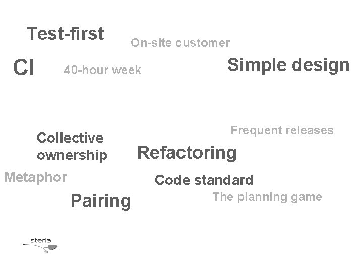 Test-first CI On-site customer 40 -hour week Collective ownership Metaphor Simple design Frequent releases