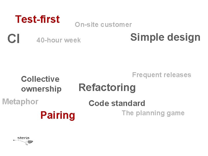 Test-first CI On-site customer 40 -hour week Collective ownership Metaphor Simple design Frequent releases