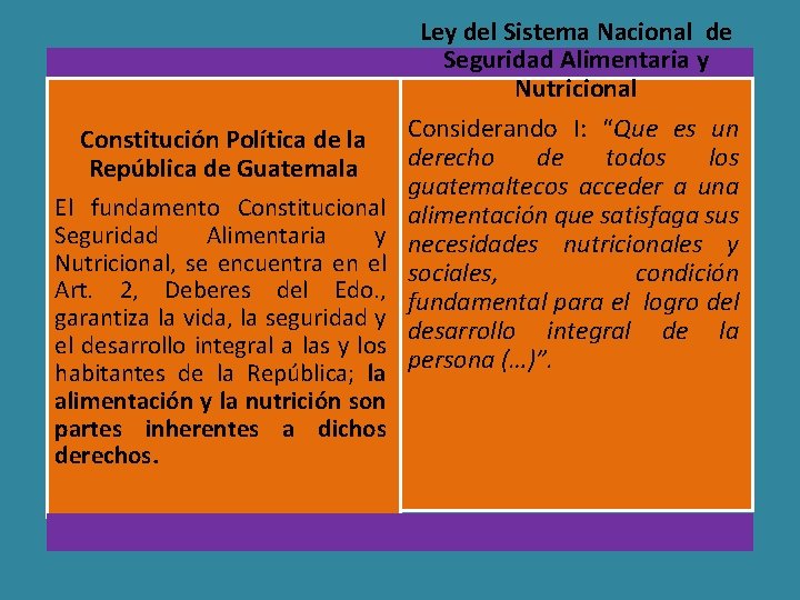 Ley del Sistema Nacional de Seguridad Alimentaria y Nutricional Constitución Política de la Considerando