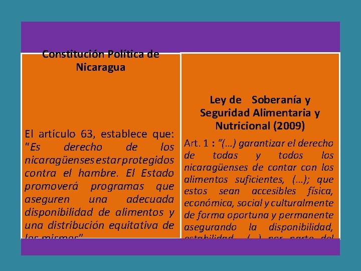  Constitución Política de Nicaragua El artículo 63, establece que: “Es derecho de los