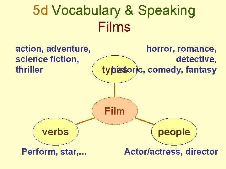 5 d Vocabulary & Speaking Films action, adventure, science fiction, thriller horror, romance, detective,