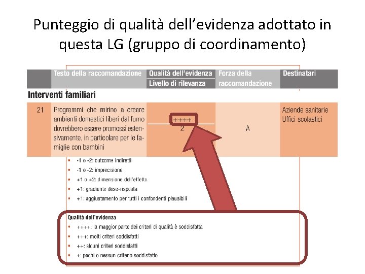 Punteggio di qualità dell’evidenza adottato in questa LG (gruppo di coordinamento) 