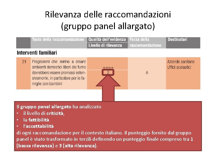 Rilevanza delle raccomandazioni (gruppo panel allargato) Il gruppo panel allargato ha analizzato • il