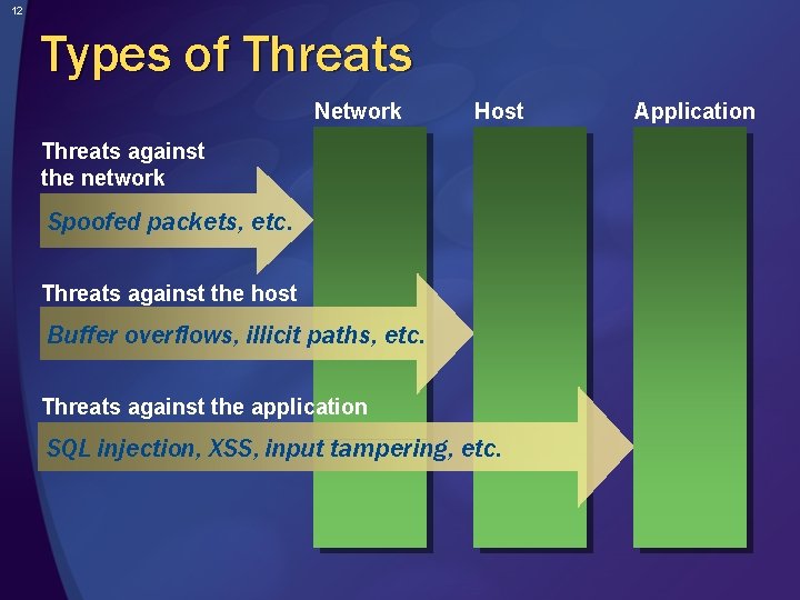 12 Types of Threats Network Host Threats against the network Spoofed packets, etc. Threats