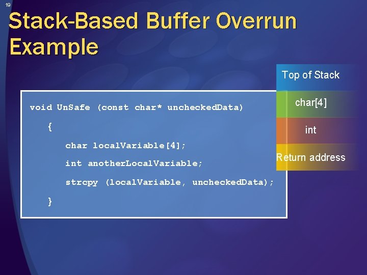 19 Stack-Based Buffer Overrun Example Top of Stack void Un. Safe (const char* unchecked.
