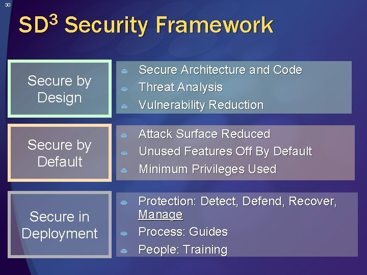 30 SD 3 Security Framework Secure by Design Secure Architecture and Code Threat Analysis