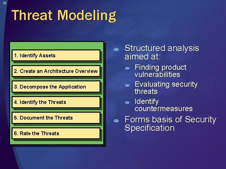 32 Threat Modeling 1. Identify Assets 2. Create an Architecture Overview 3. Decompose the