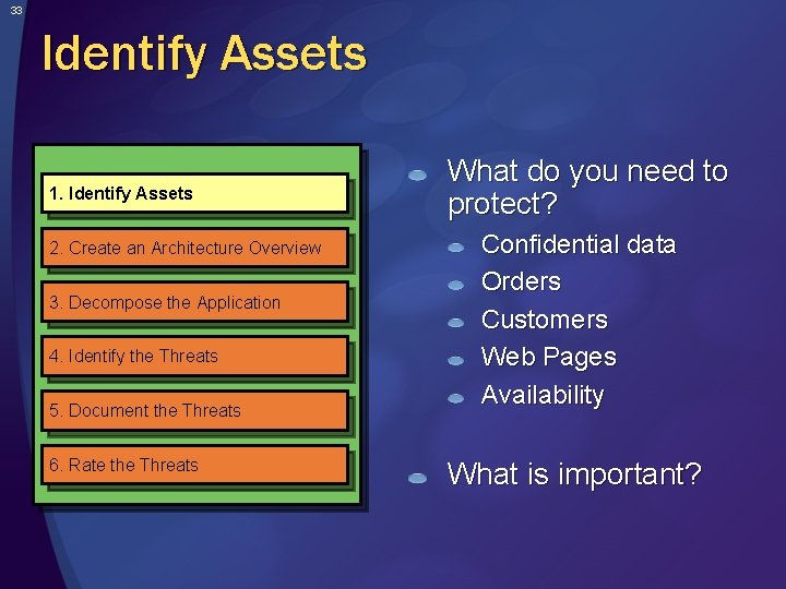 33 Identify Assets 1. Identify Assets 2. Create an Architecture Overview 3. Decompose the