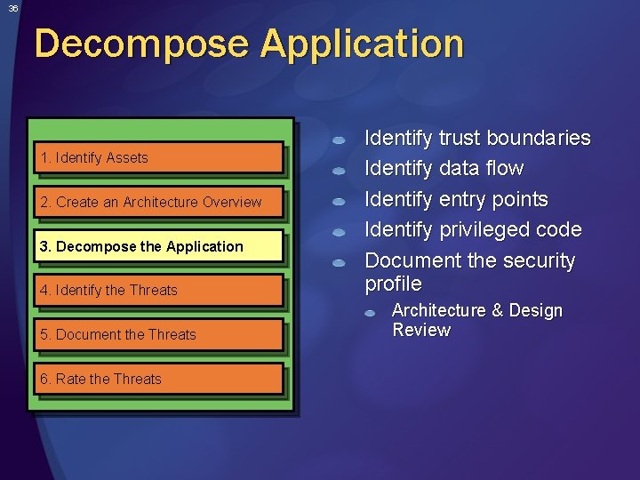 36 Decompose Application 1. Identify Assets 2. Create an Architecture Overview 3. Decompose the