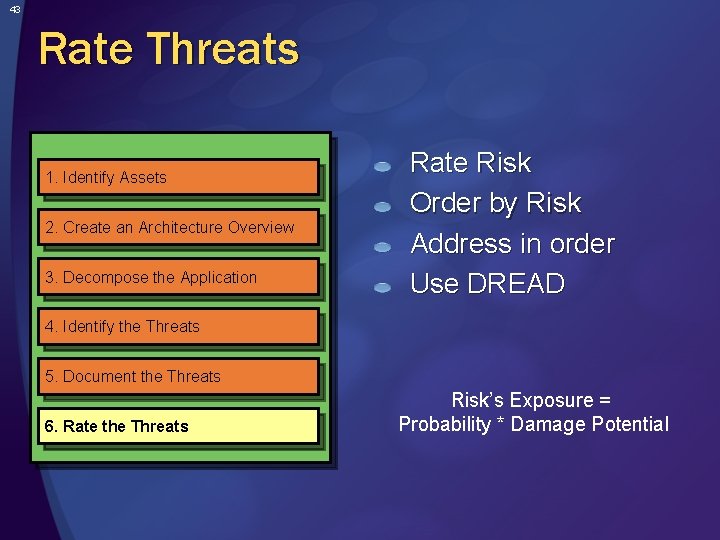 43 Rate Threats 1. Identify Assets 2. Create an Architecture Overview 3. Decompose the