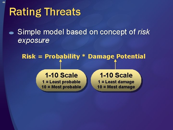 44 Rating Threats Simple model based on concept of risk exposure Risk = Probability