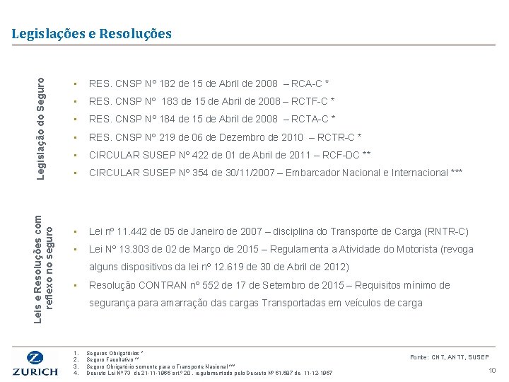Leis e Resoluções com reflexo no seguro Legislação do Seguro Legislações e Resoluções •