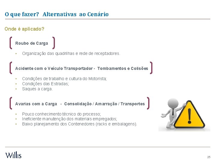 O que fazer? Alternativas ao Cenário Onde é aplicado? Roubo de Carga • Organização