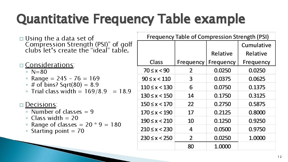 Quantitative Frequency Table example � � Using the a data set of Compression Strength