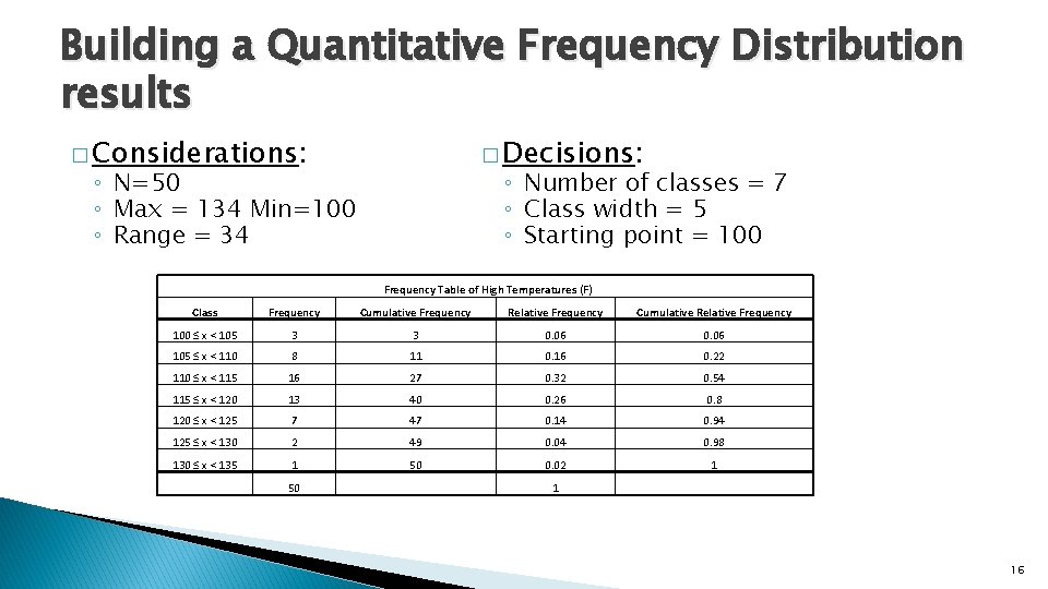 Building a Quantitative Frequency Distribution results � Considerations: � Decisions: ◦ N=50 ◦ Max