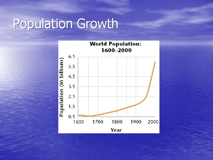 Population Growth 