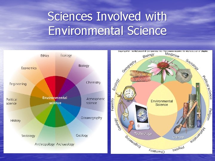 Sciences Involved with Environmental Science 