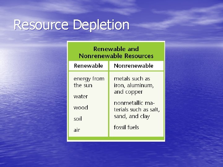 Resource Depletion 