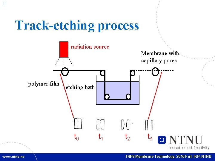 11 Track-etching process radiation source Membrane with capillary pores polymer film etching bath t