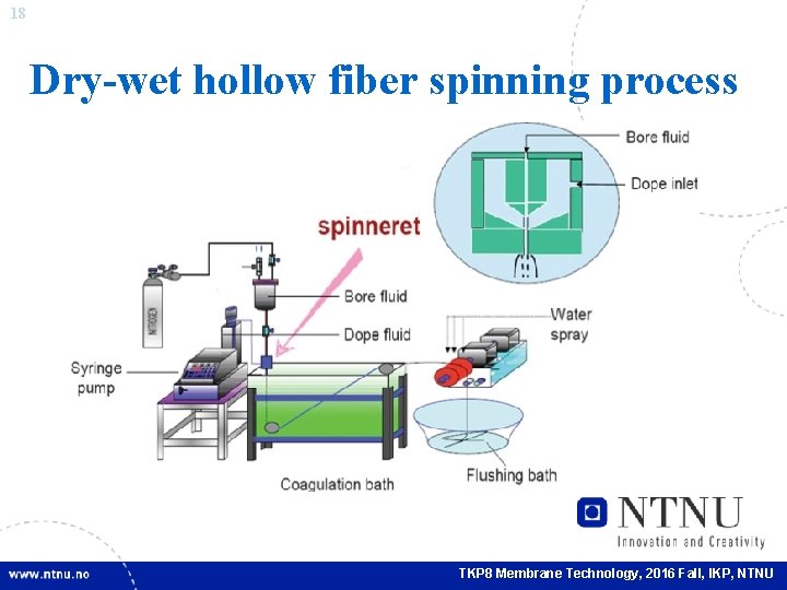 18 Dry-wet hollow fiber spinning process TKP 8 Membrane Technology, 2016 Fall, IKP, NTNU