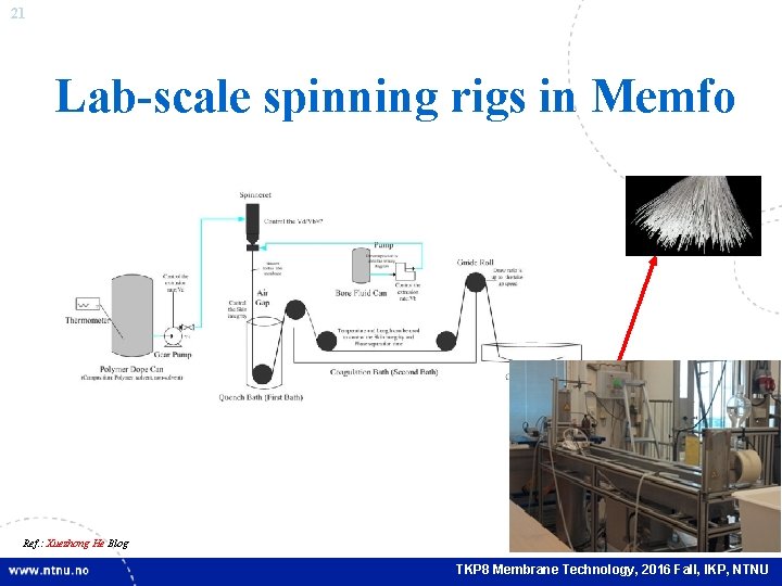 21 Lab-scale spinning rigs in Memfo Ref. : Xuezhong He Blog TKP 8 Membrane