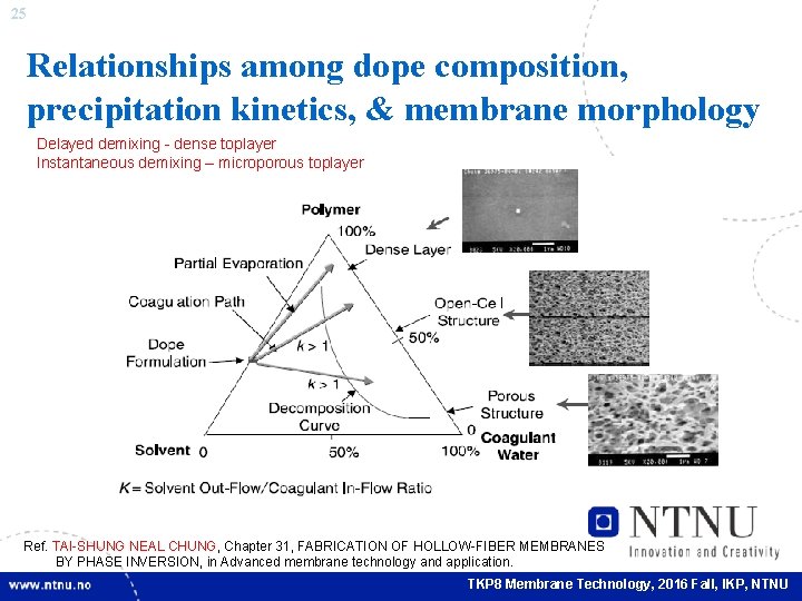 25 Relationships among dope composition, precipitation kinetics, & membrane morphology Delayed demixing - dense