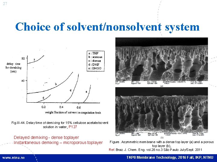 27 Choice of solvent/nonsolvent system Fig. III-44. Delay time of demixing for 15% cellulose