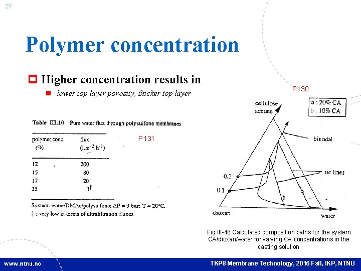 29 Polymer concentration p Higher concentration results in n lower top layer porosity, thicker