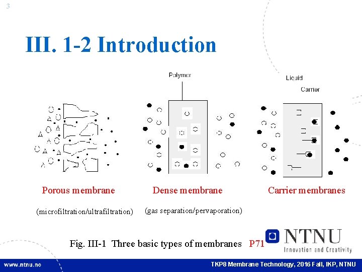 3 III. 1 -2 Introduction Porous membrane (microfiltration/ultrafiltration) Dense membrane Carrier membranes (gas separation/pervaporation)