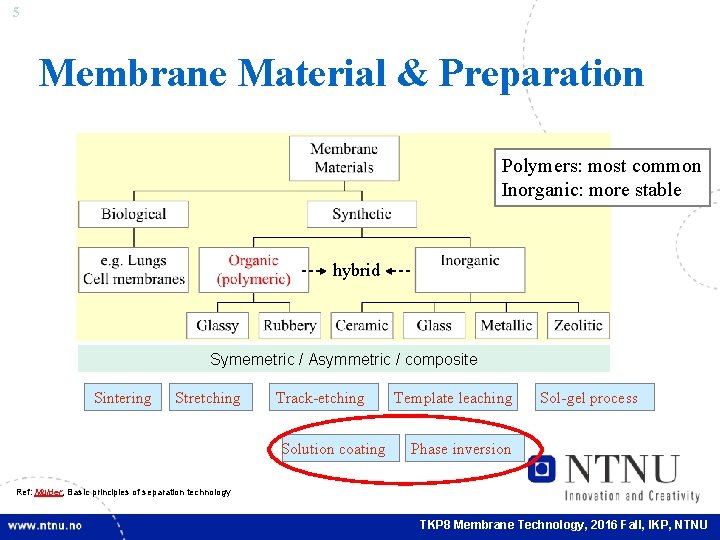 5 Membrane Material & Preparation Polymers: most common Inorganic: more stable hybrid Symemetric /